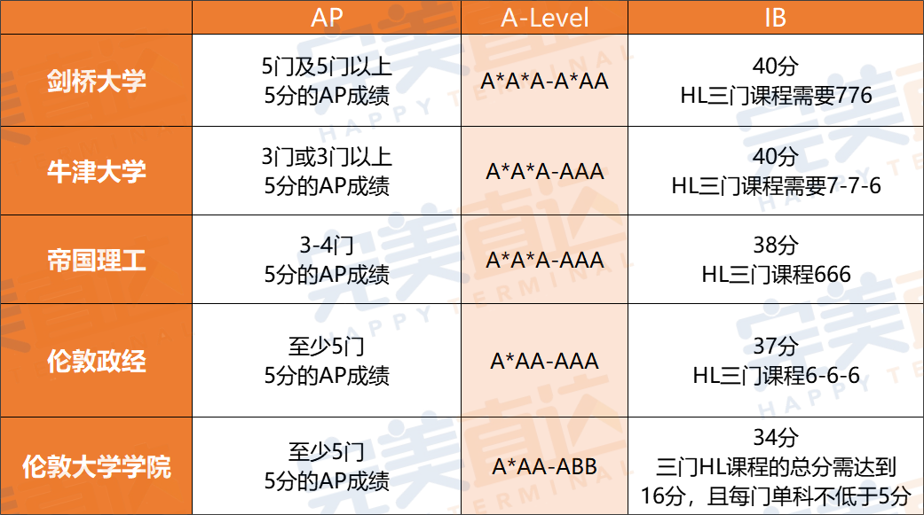 新鮮出爐！盤點2024年45枚北京牛劍預錄取，國際部vs國際學校哪家強？