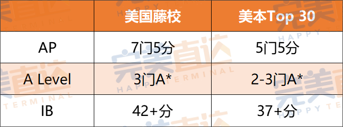 新鮮出爐！盤點2024年45枚北京牛劍預錄取，國際部vs國際學校哪家強？