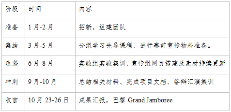 IGEM競賽是什麽(me) ？國際生物競賽iGEM到底有多牛？一文詳解！