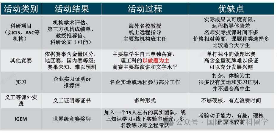 一文看懂iGEM競賽，iGEM競賽簡介/競賽規則/項目優(you) 勢/常見問答……