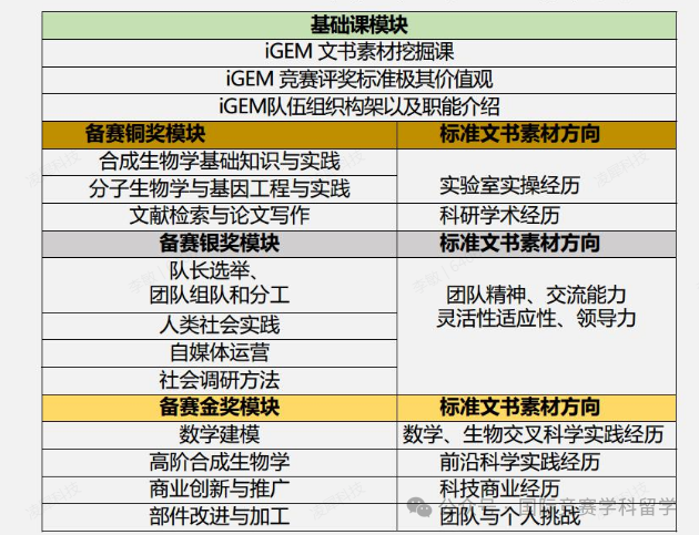一文看懂iGEM競賽，iGEM競賽簡介/競賽規則/項目優(you) 勢/常見問答……