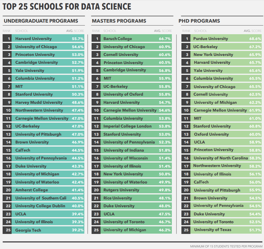 火爆全球的Data Science，究竟好在哪裏？