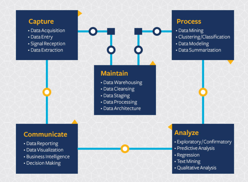 火爆全球的Data Science，究竟好在哪裏？