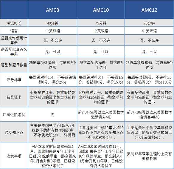 【數學競賽】Himcm後，還可以準備這些數學競賽！
