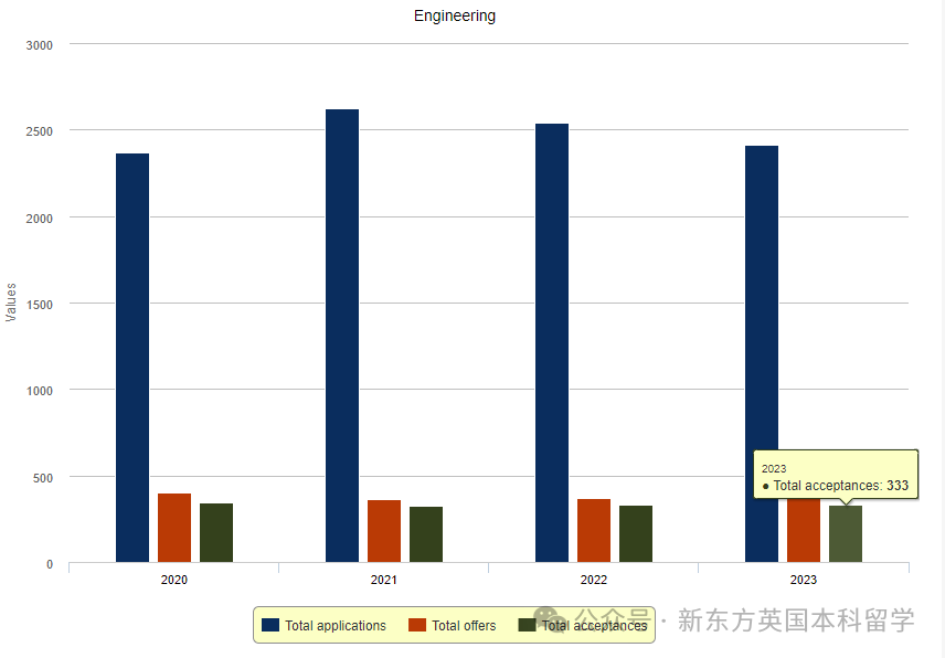2024被劍橋錄取的學生，都提交了怎樣的學術成績？