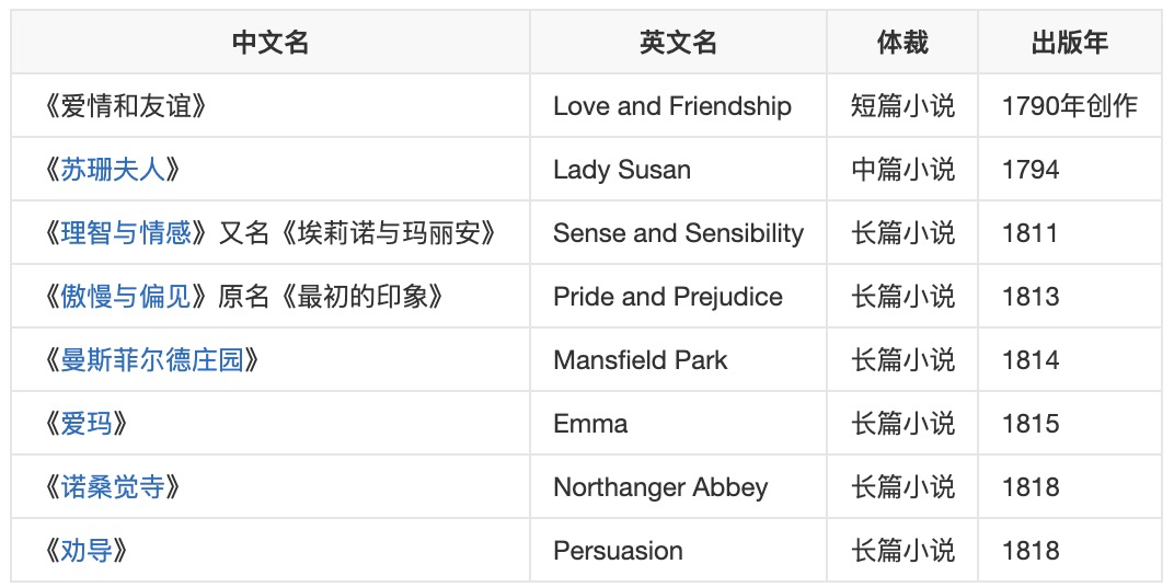 【寫(xie) 作競賽】後悔沒早點告訴你！簡奧斯汀論文賽悄悄放題了