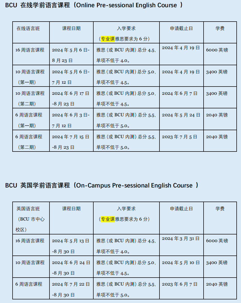 到底要不要申請語言班？英國熱門語言班申請資訊一覽！
