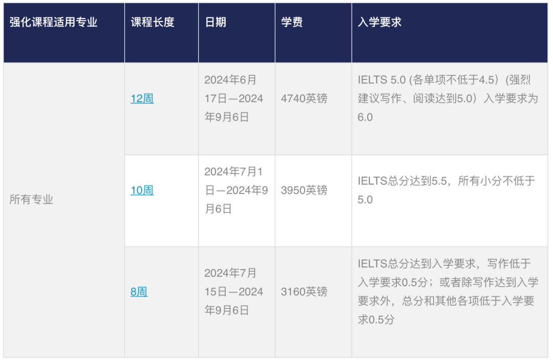 到底要不要申請語言班？英國熱門語言班申請資訊一覽！