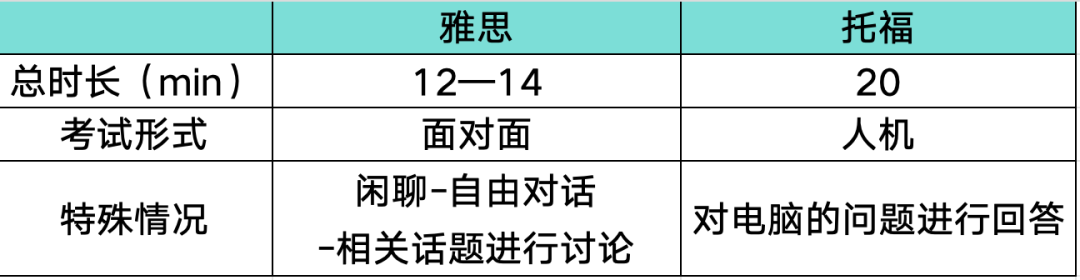 三分鍾告訴你托福雅思的區別！快來看看你適合哪一個(ge) ？