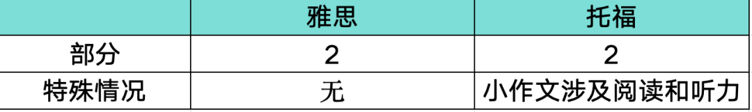 三分鍾告訴你托福雅思的區別！快來看看你適合哪一個(ge) ？