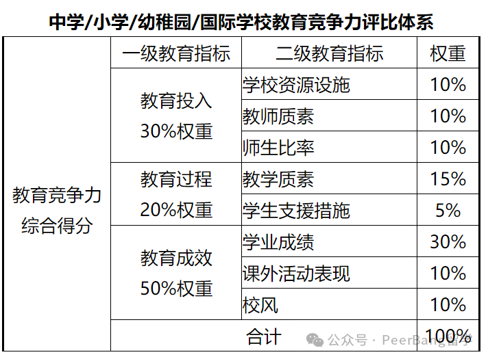 最新！國際學校榜單出爐，上海領跑全國