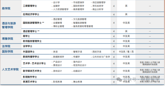 2024年澳門科技大學本科申請解析