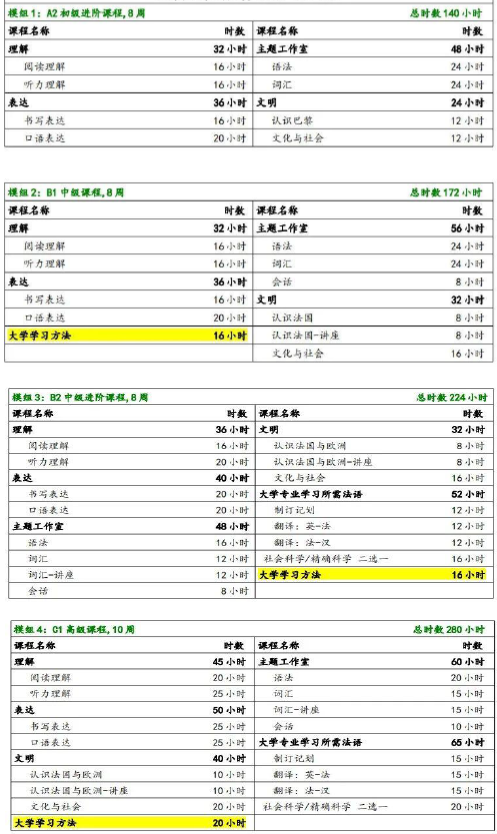 法國公立大學本碩預科項目：巴黎西岱大學預科DULCIF