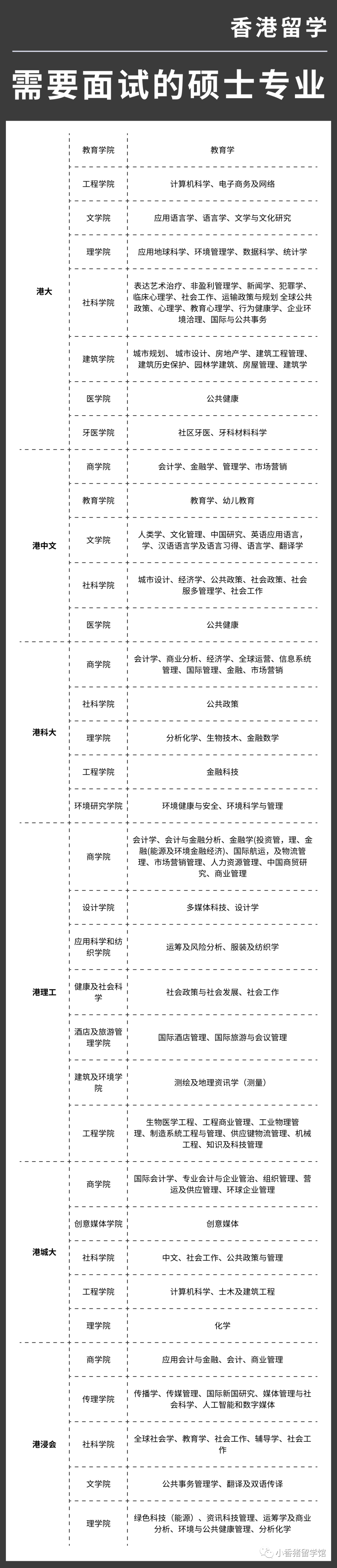 【收藏】如何拿捏留學申請麵試