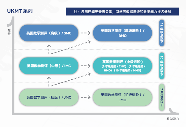 AMC8的平替我給大家帶來了！英國JMC/JMO數學競賽詳解！