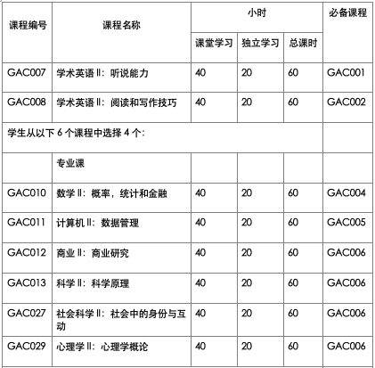 GAC課程和ACT到底是什麽(me) 關(guan) 係？不參加GAC課程就不能考ACT了嗎？