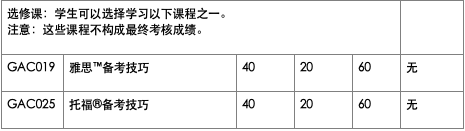 GAC課程和ACT到底是什麽(me) 關(guan) 係？不參加GAC課程就不能考ACT了嗎？