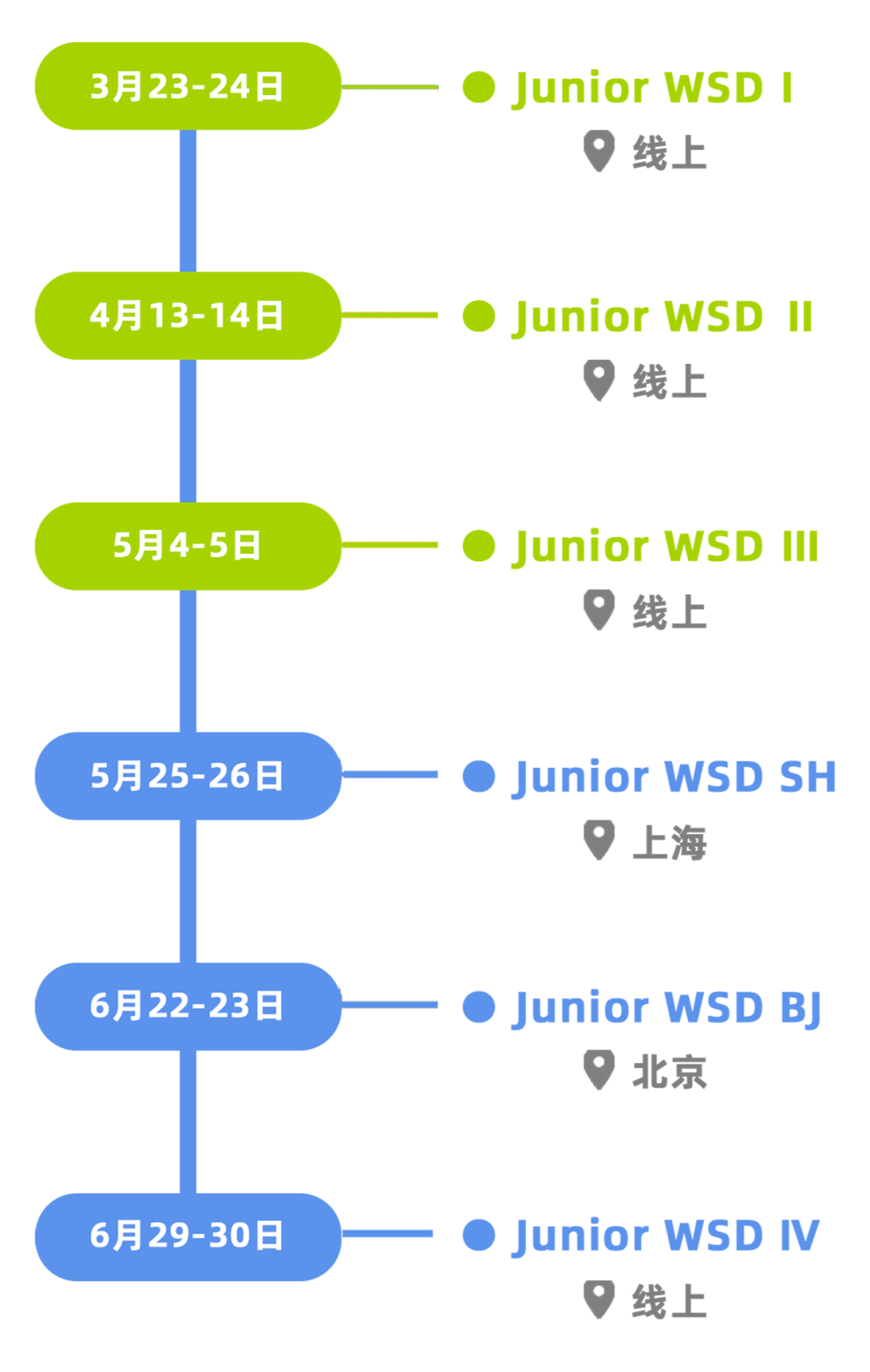 Junior WSD｜2024春季常規賽報名正式開啟！