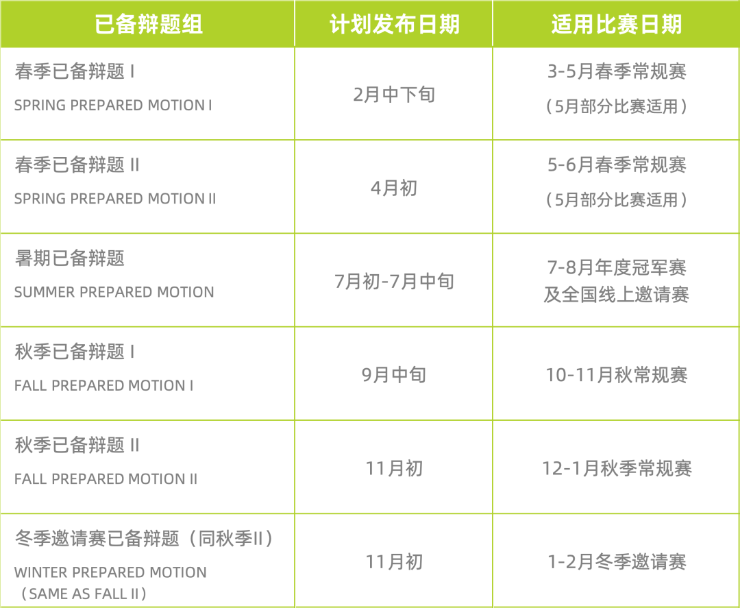 Junior WSD｜2024春季常規賽報名正式開啟！