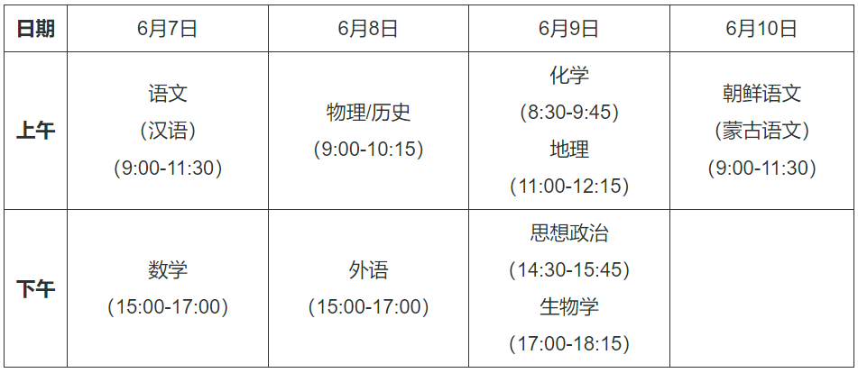 快看丨第四批高考改革方案公布！七省正式進入新高考序列