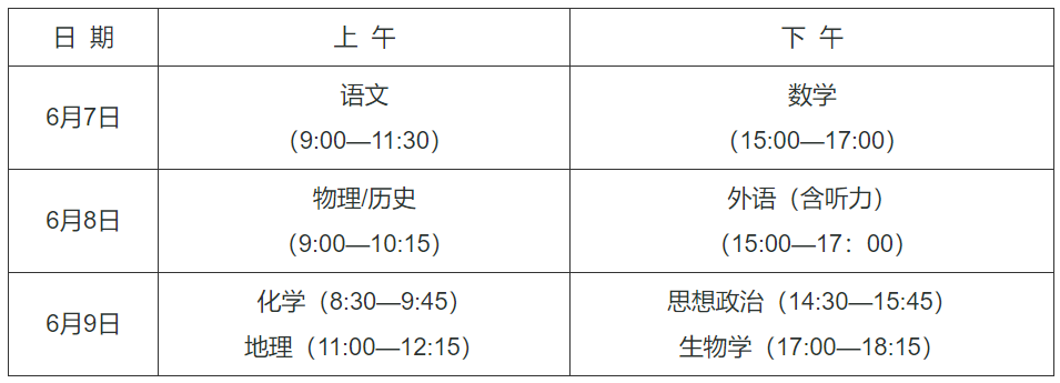 快看丨第四批高考改革方案公布！七省正式進入新高考序列
