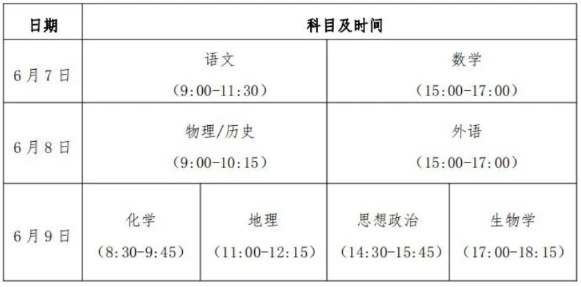 快看丨第四批高考改革方案公布！七省正式進入新高考序列