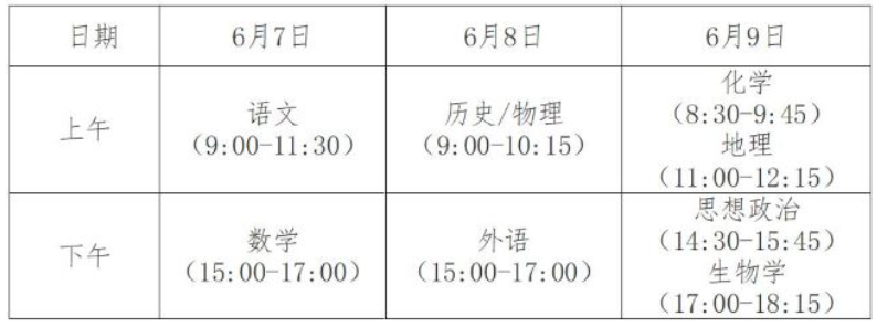 快看丨第四批高考改革方案公布！七省正式進入新高考序列