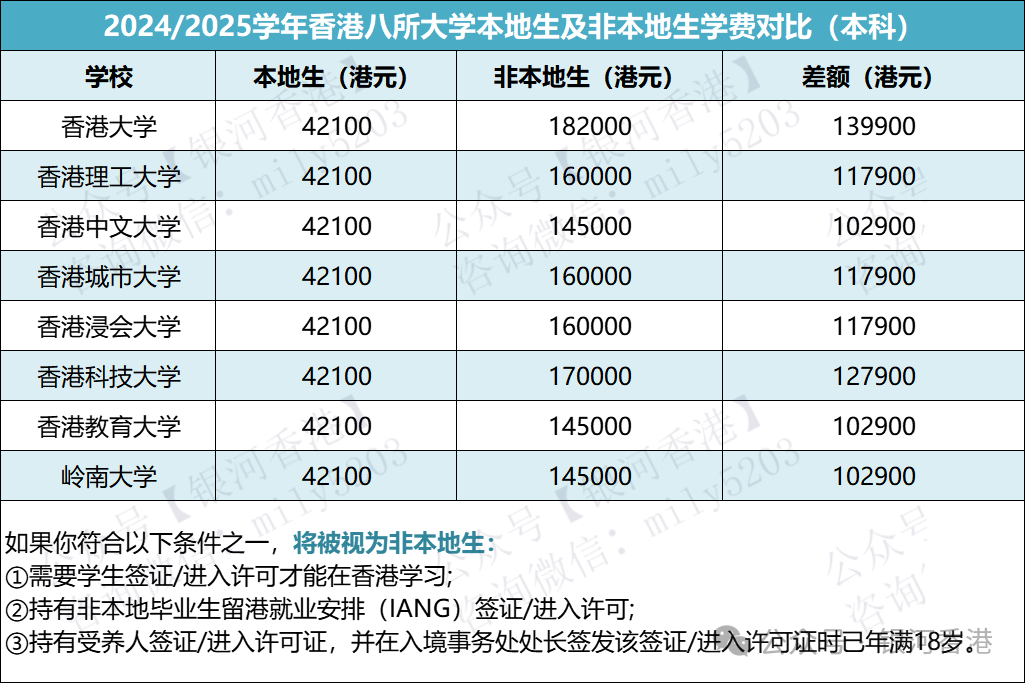 有香港身份和沒有香港身份在DSE考試&升學有何區別？