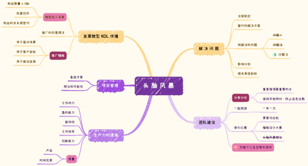 “國內(nei) 的碩士畢業(ye) 論文需要有創新點嗎？”
