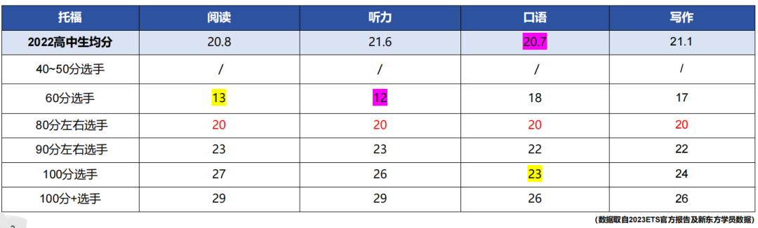 如何高效地準備美高標化考試？