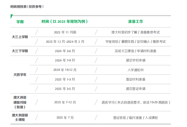 拯救選擇困難！英澳留學怎麽(me) 選？看這一篇就夠！