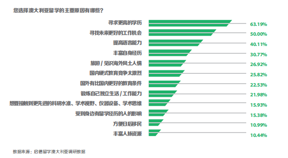 拯救選擇困難！英澳留學怎麽(me) 選？看這一篇就夠！