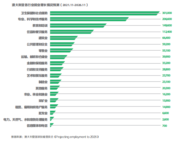 拯救選擇困難！英澳留學怎麽(me) 選？看這一篇就夠！