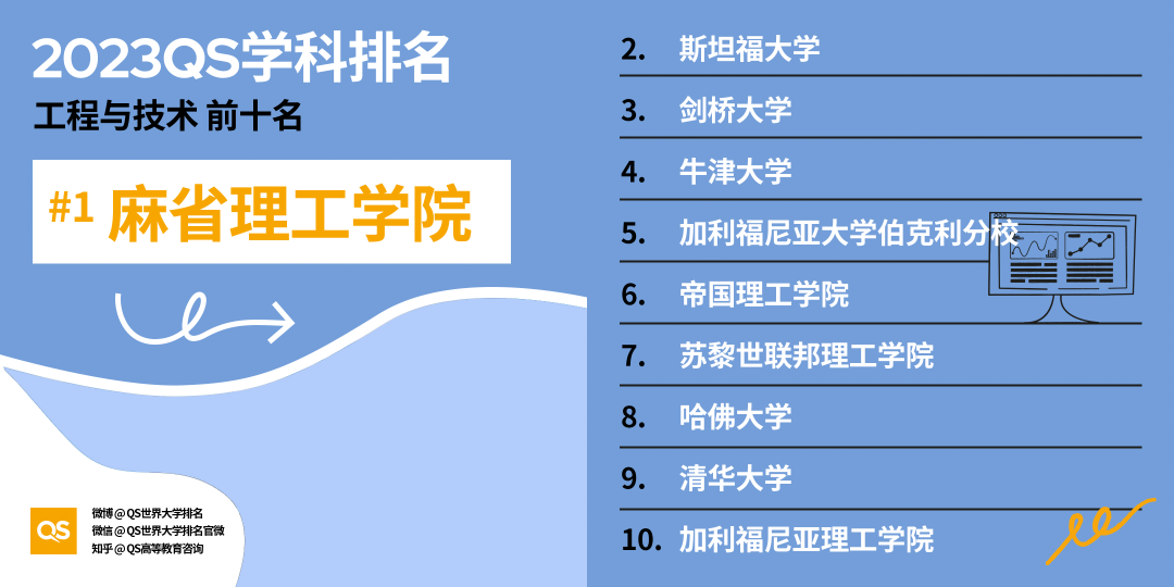 英國未來就業(ye) 需求報告出爐，這五類專(zhuan) 業(ye) 將成熱門領域！