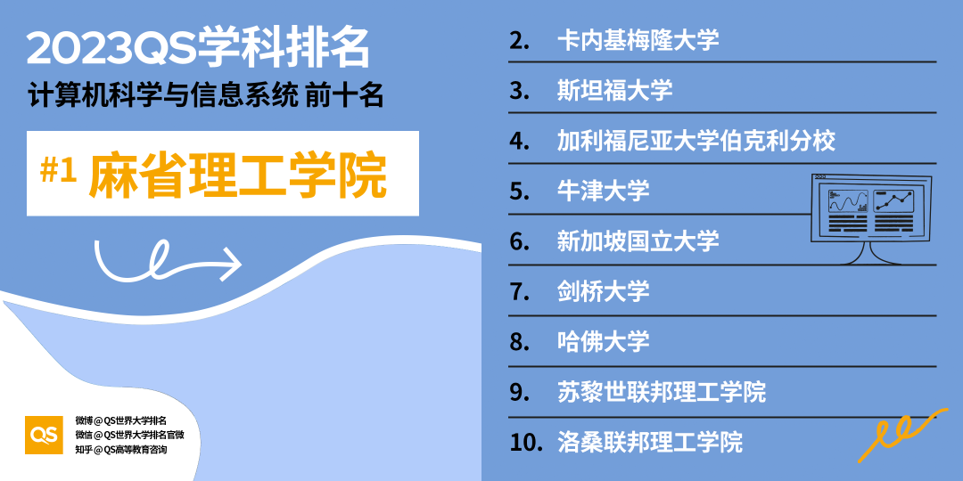 英國未來就業(ye) 需求報告出爐，這五類專(zhuan) 業(ye) 將成熱門領域！