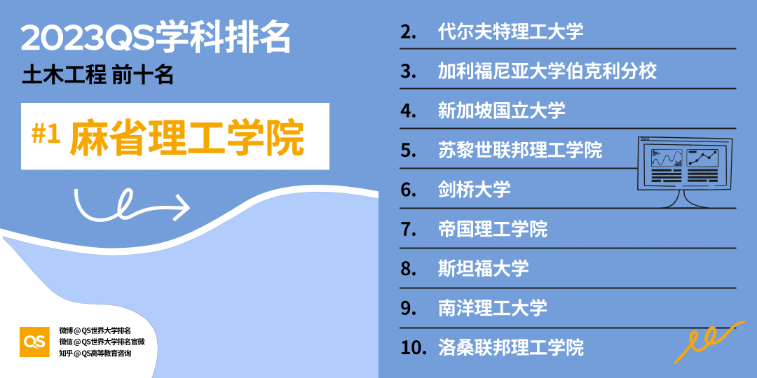 英國未來就業(ye) 需求報告出爐，這五類專(zhuan) 業(ye) 將成熱門領域！