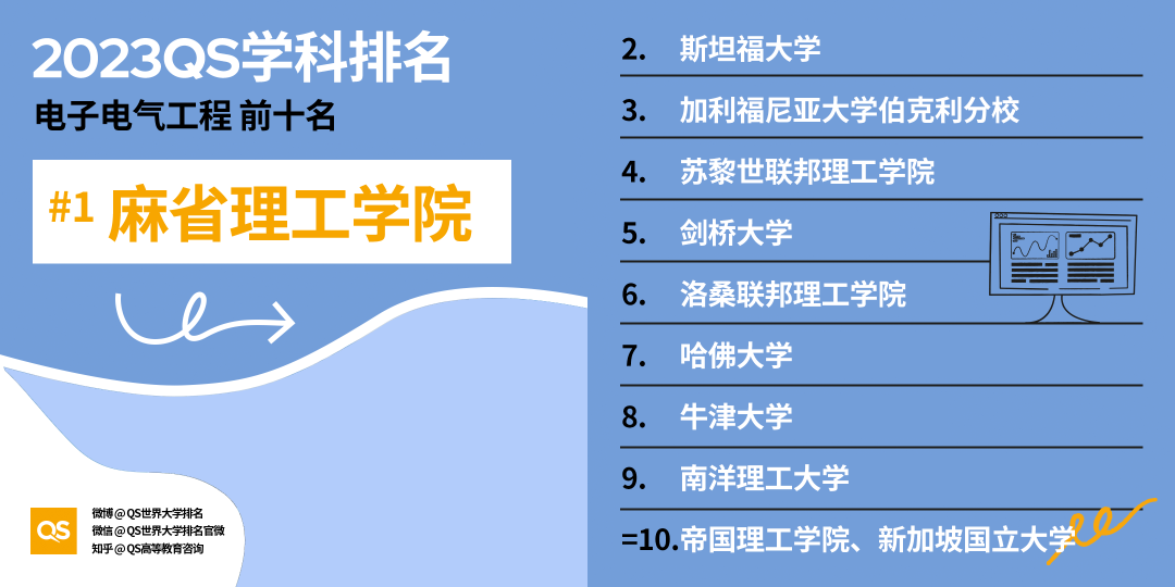 英國未來就業(ye) 需求報告出爐，這五類專(zhuan) 業(ye) 將成熱門領域！