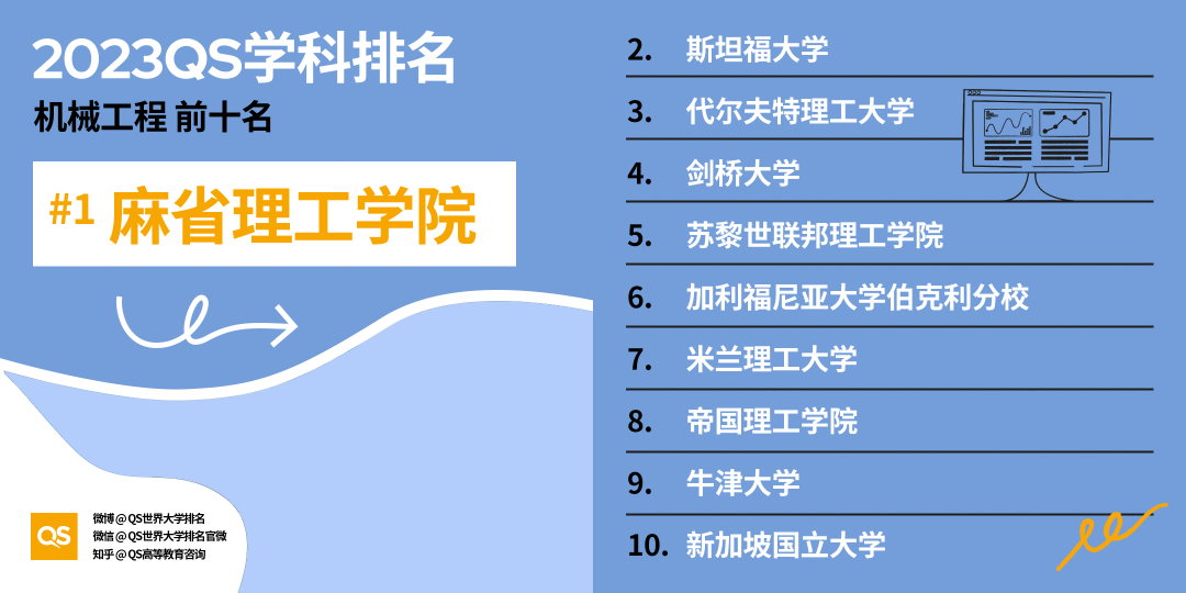 英國未來就業(ye) 需求報告出爐，這五類專(zhuan) 業(ye) 將成熱門領域！