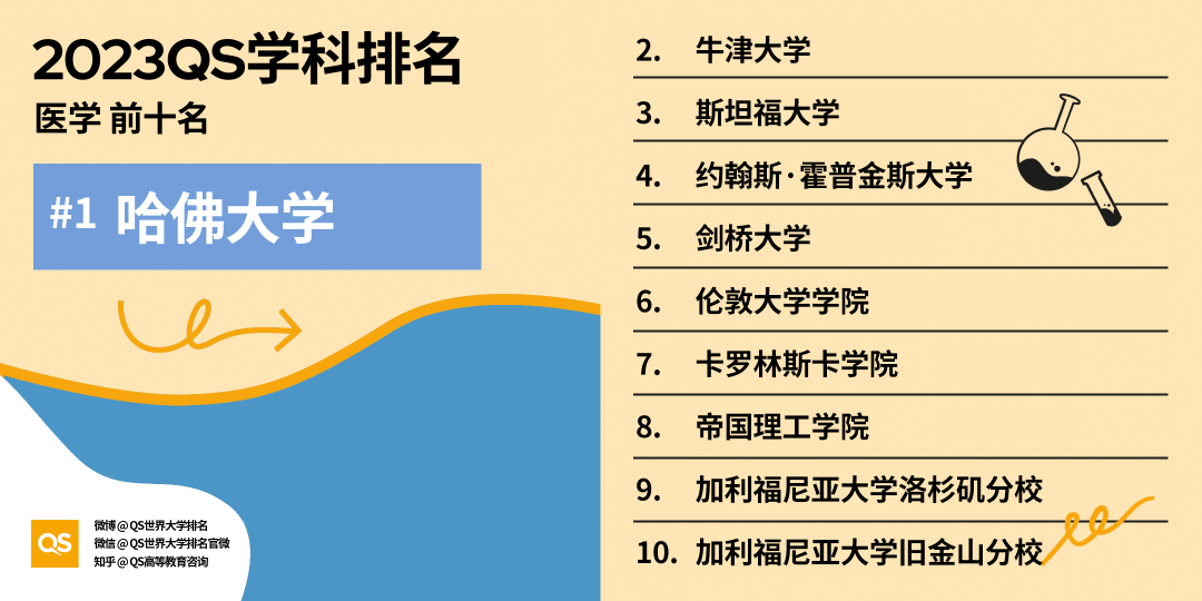 英國未來就業(ye) 需求報告出爐，這五類專(zhuan) 業(ye) 將成熱門領域！