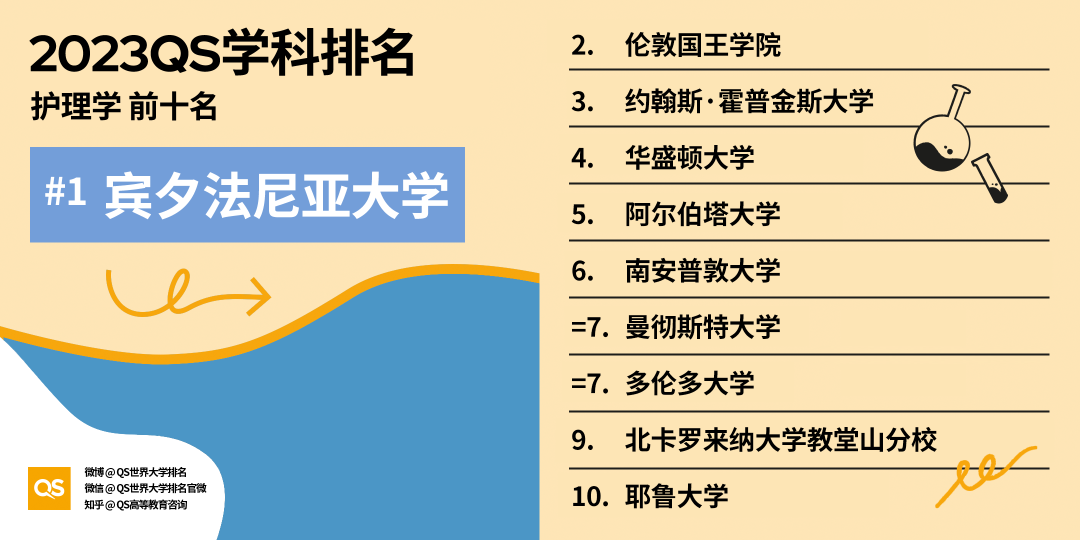 英國未來就業(ye) 需求報告出爐，這五類專(zhuan) 業(ye) 將成熱門領域！