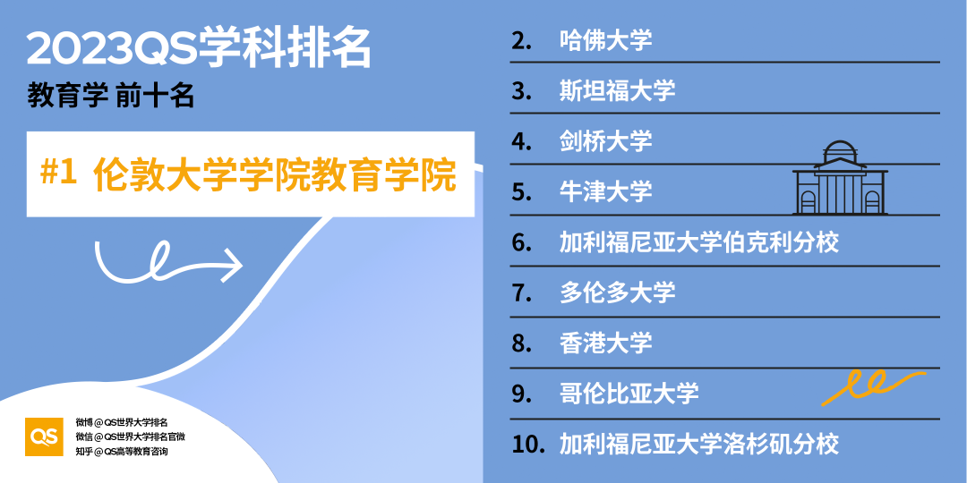 英國未來就業(ye) 需求報告出爐，這五類專(zhuan) 業(ye) 將成熱門領域！