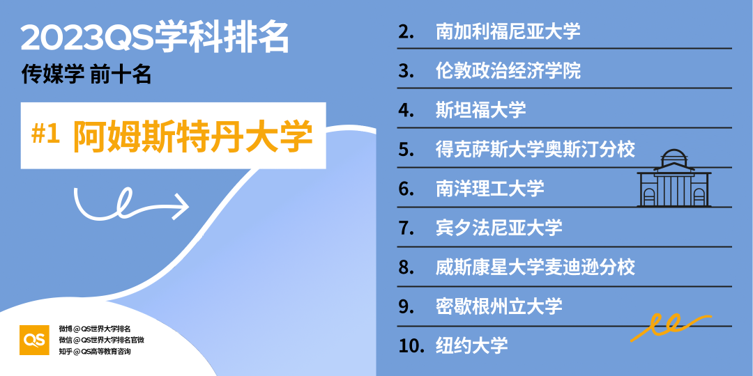 英國未來就業(ye) 需求報告出爐，這五類專(zhuan) 業(ye) 將成熱門領域！