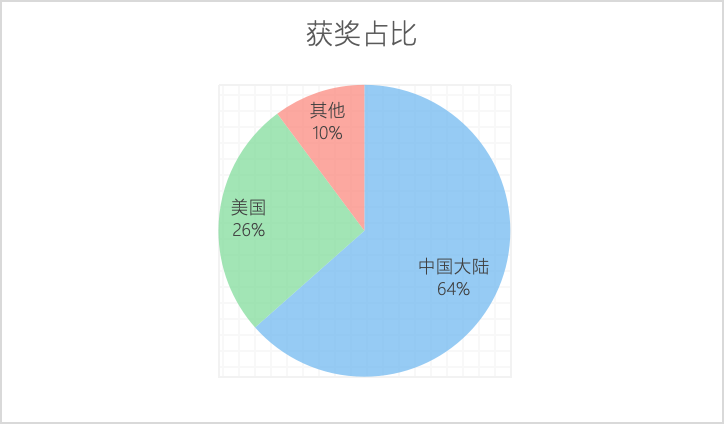獨家！2023HiMCM參賽及獲獎情況解析