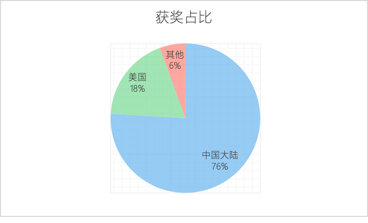 獨家！2023HiMCM參賽及獲獎情況解析