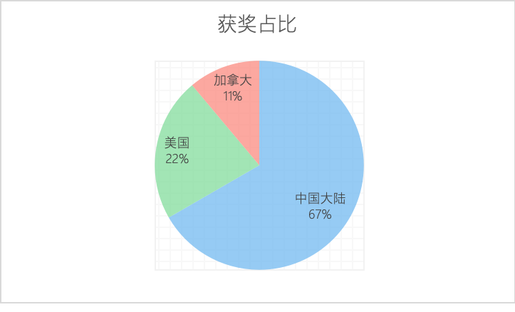 獨家！2023HiMCM參賽及獲獎情況解析