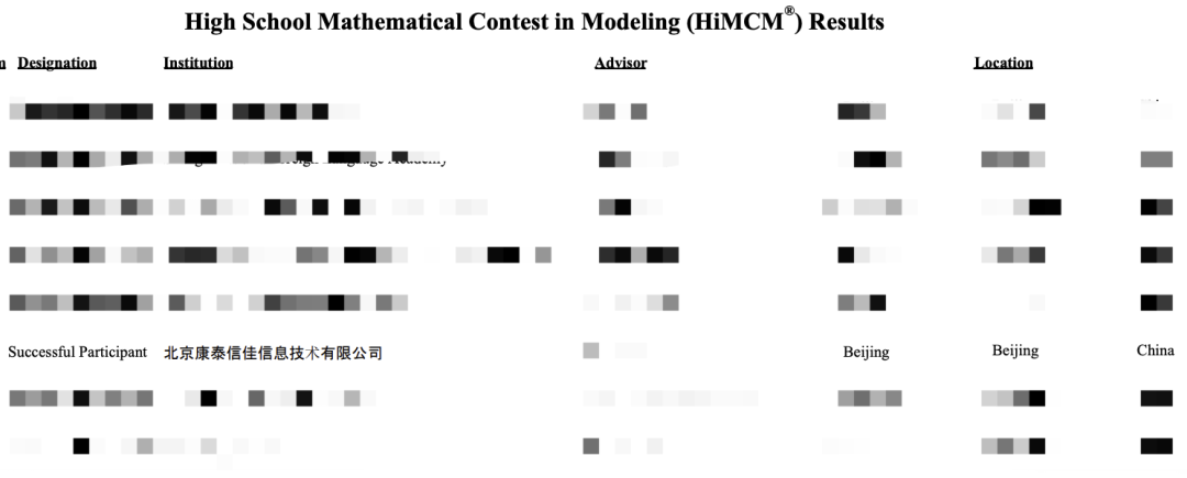 獨家！2023HiMCM參賽及獲獎情況解析