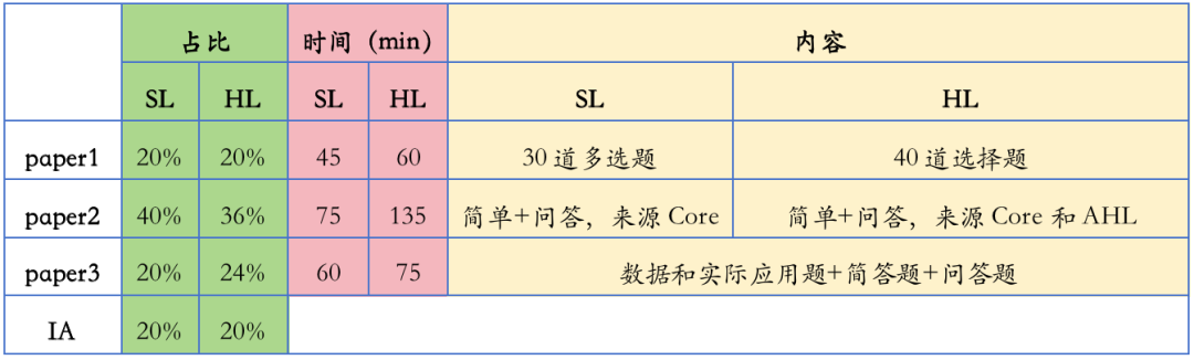 IG物理考什麽(me) 知識內(nei) 容？該如何選擇？
