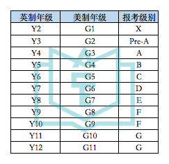 備考必看 | 如何快速通關(guan) CAT4測試，衝(chong) 刺140+？