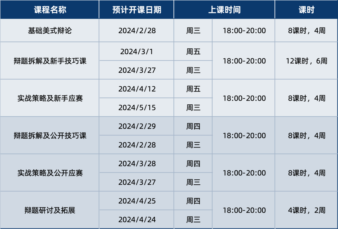 邁向辯論賽場前，不同階段的迪貝人應該具備哪些能力？｜辯論大師課