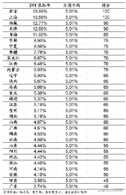失去77所大學認可？ DSE為(wei) 何還是贏麻了……